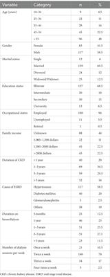 The impact of perceived social support on sleep quality in a sample of patients undergoing hemodialysis in Somalia